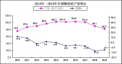 中建陶发布2019年建筑陶瓷与卫生洁具行业发展概